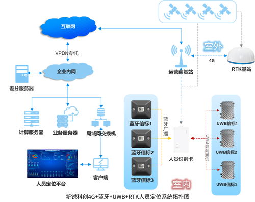 北斗rtk uwb 藍牙融合定位系統(tǒng)在煉油廠的應(yīng)用