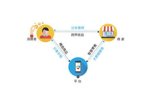 美容院建群拉客之殤 當(dāng)社群紅利變成運(yùn)營噩夢