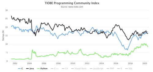 全網(wǎng)最適合Python小白的Python基礎(chǔ)課 純干貨，超詳細(xì)數(shù)據(jù)處理入門指南