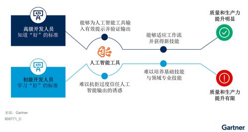 在中國(guó)構(gòu)建AI軟件工程技能的三大戰(zhàn)略舉措 聚焦人工智能基礎(chǔ)軟件開(kāi)發(fā)