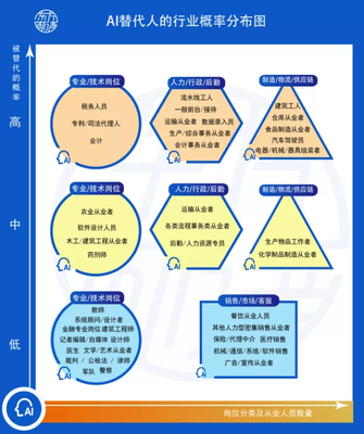 未來(lái)五年，人工智能基礎(chǔ)軟件開(kāi)發(fā) 新職業(yè)浪潮中的機(jī)遇與挑戰(zhàn)