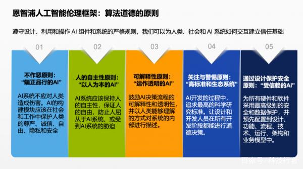 邊緣人工智能 讓智能世界離你更近——對(duì)話恩智浦李廷偉，剖析AI基礎(chǔ)軟件開(kāi)發(fā)的關(guān)鍵突破