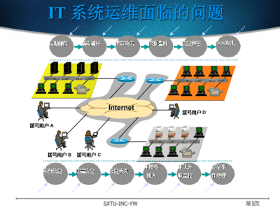 第八章 網絡工程與系統集成概述