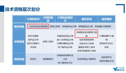 計算機軟考網絡工程與系統集成 報考時間、條件及考試內容全解析